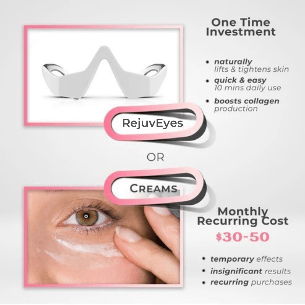 RejuvEyes™ Under-Eye Red Light Therapy
