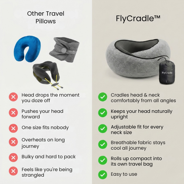 FlyCradle™ Travel Pillow